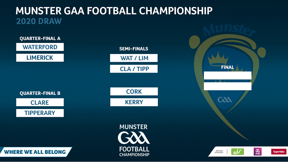 2020 Munster Senior Football Championship Draws